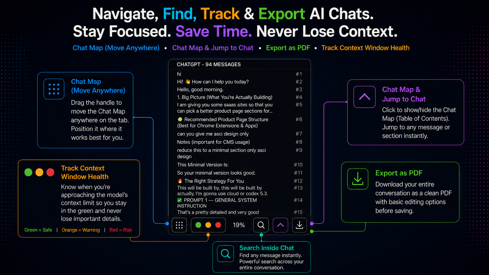 Navigate, find, track, and export AI chats — chat map, context window health tracking, and export as PDF