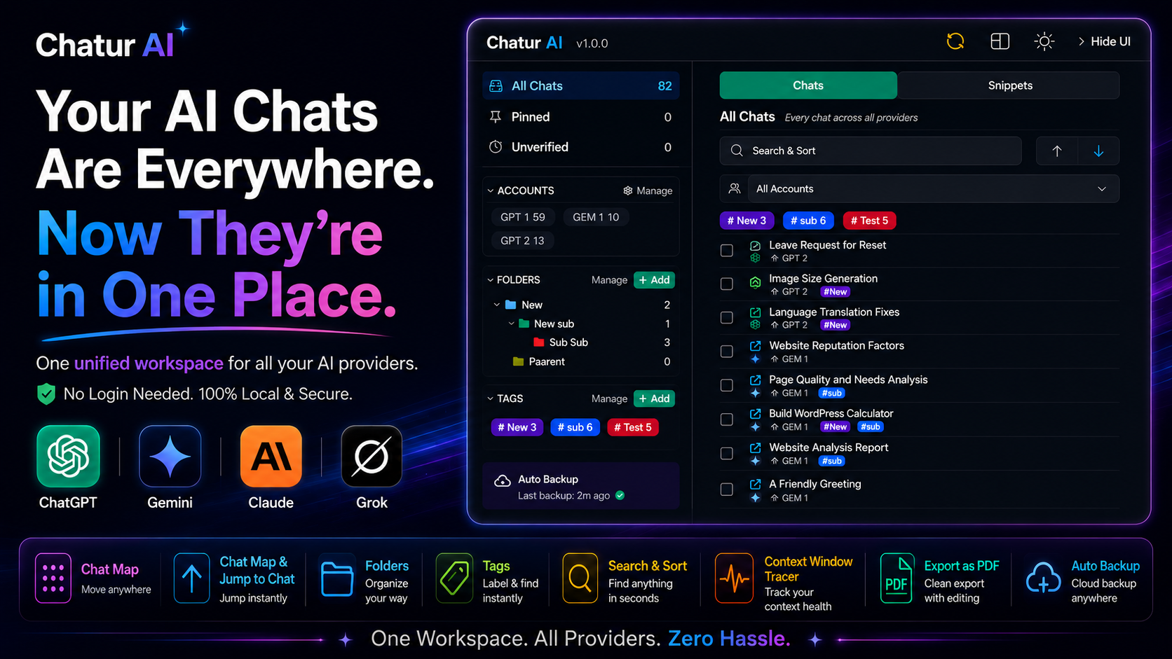 Chaturai User guide - How to use Chaturai  featured image
